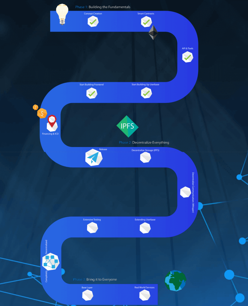 Blocklancer feuille de route