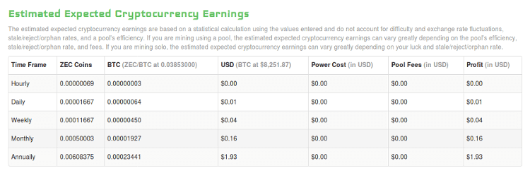 Cloud-Mining, estimation 1an @ 1H/s sur ZEC sur Just-Mining
