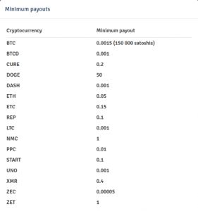 Genesis-Mining, Cashout