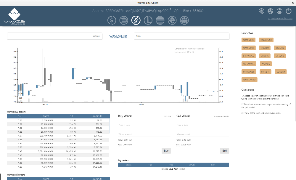 Le Decentralized EXchange de Waves